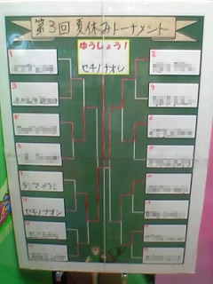 当日のトーナメント表